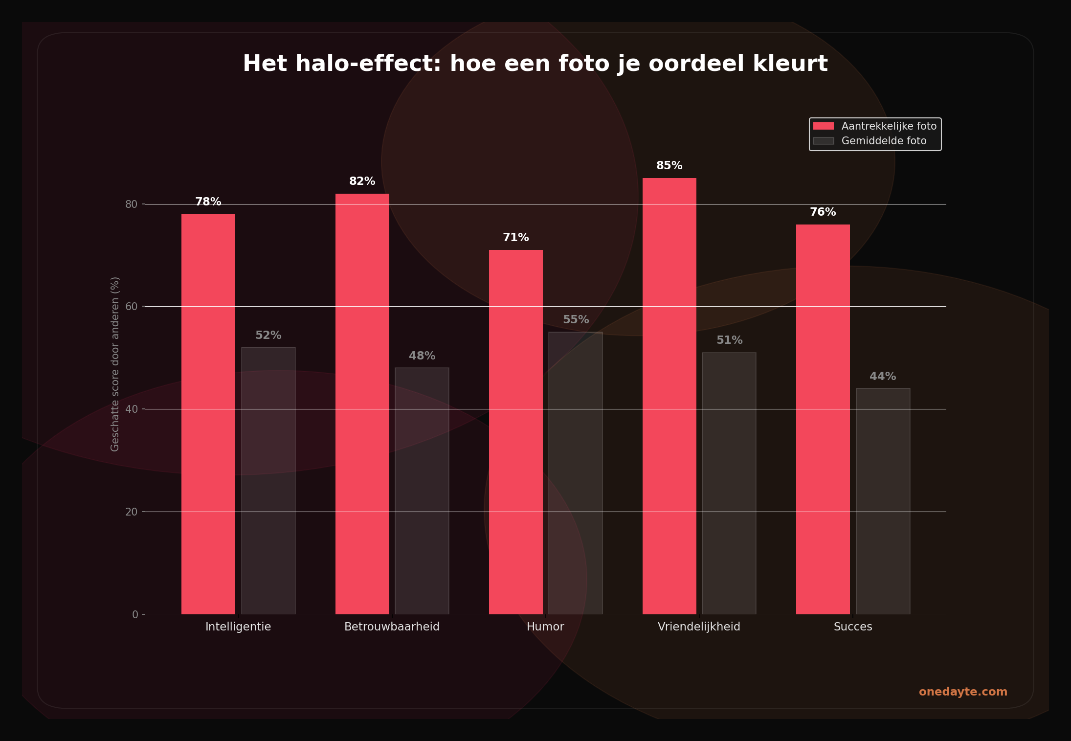 Infographic: Halo effect - Onedayte