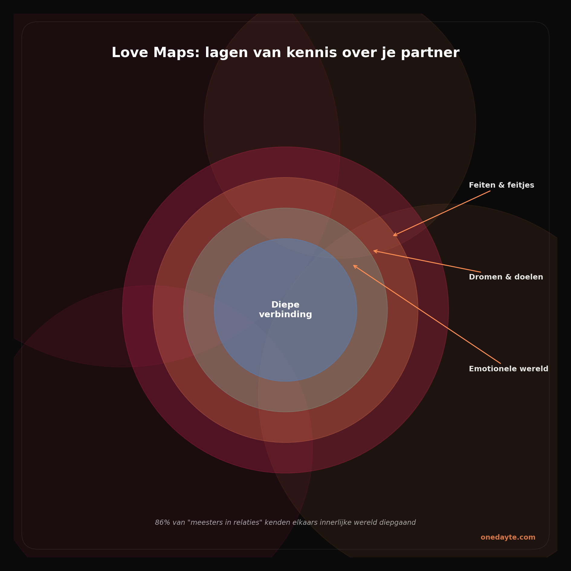 Infographic: Love maps - Onedayte