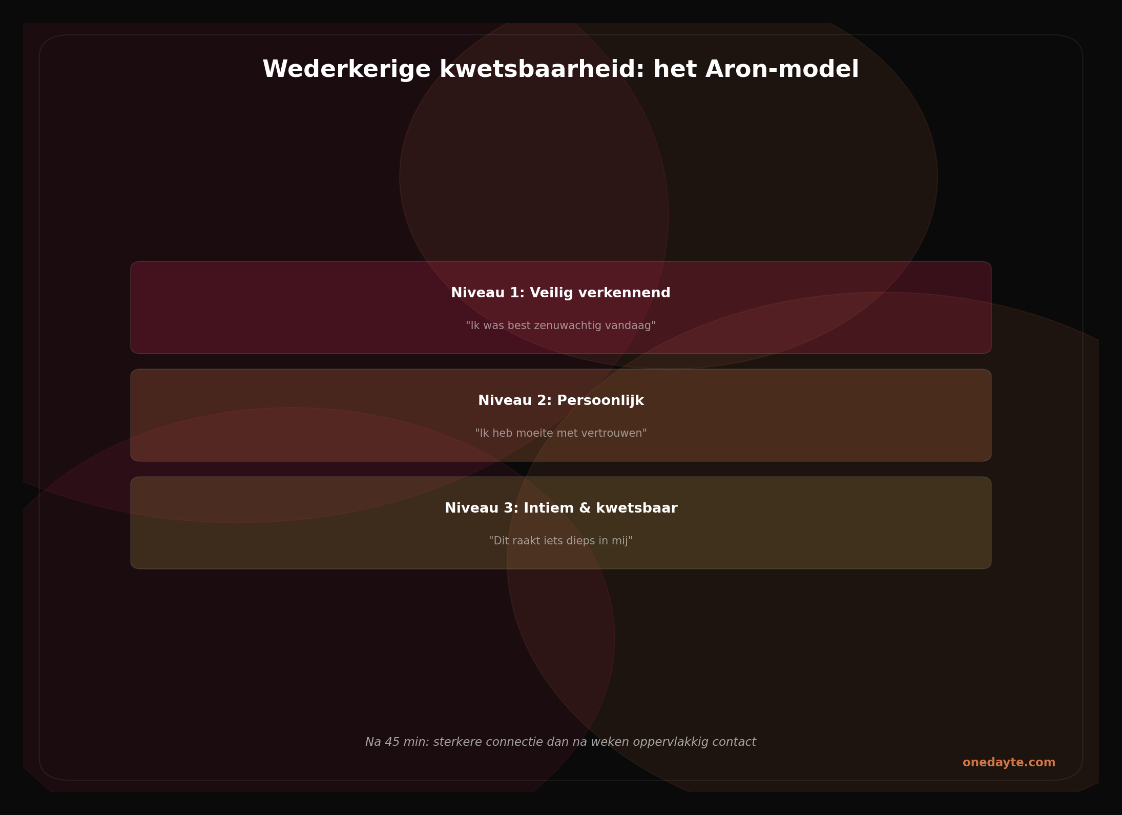 Infographic: Kwetsbaar zijn - Onedayte