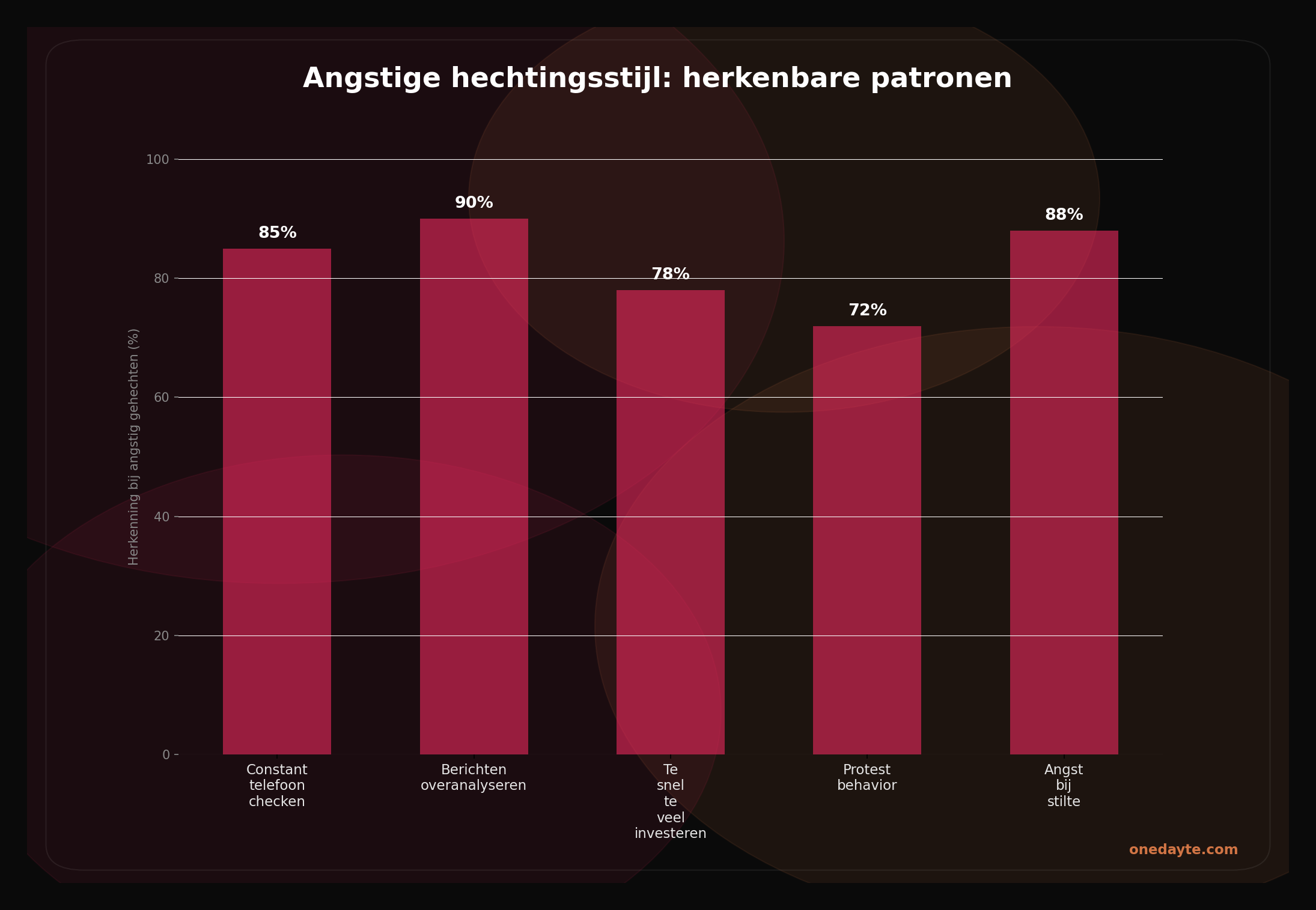 Infographic: Angstige hechting - Onedayte