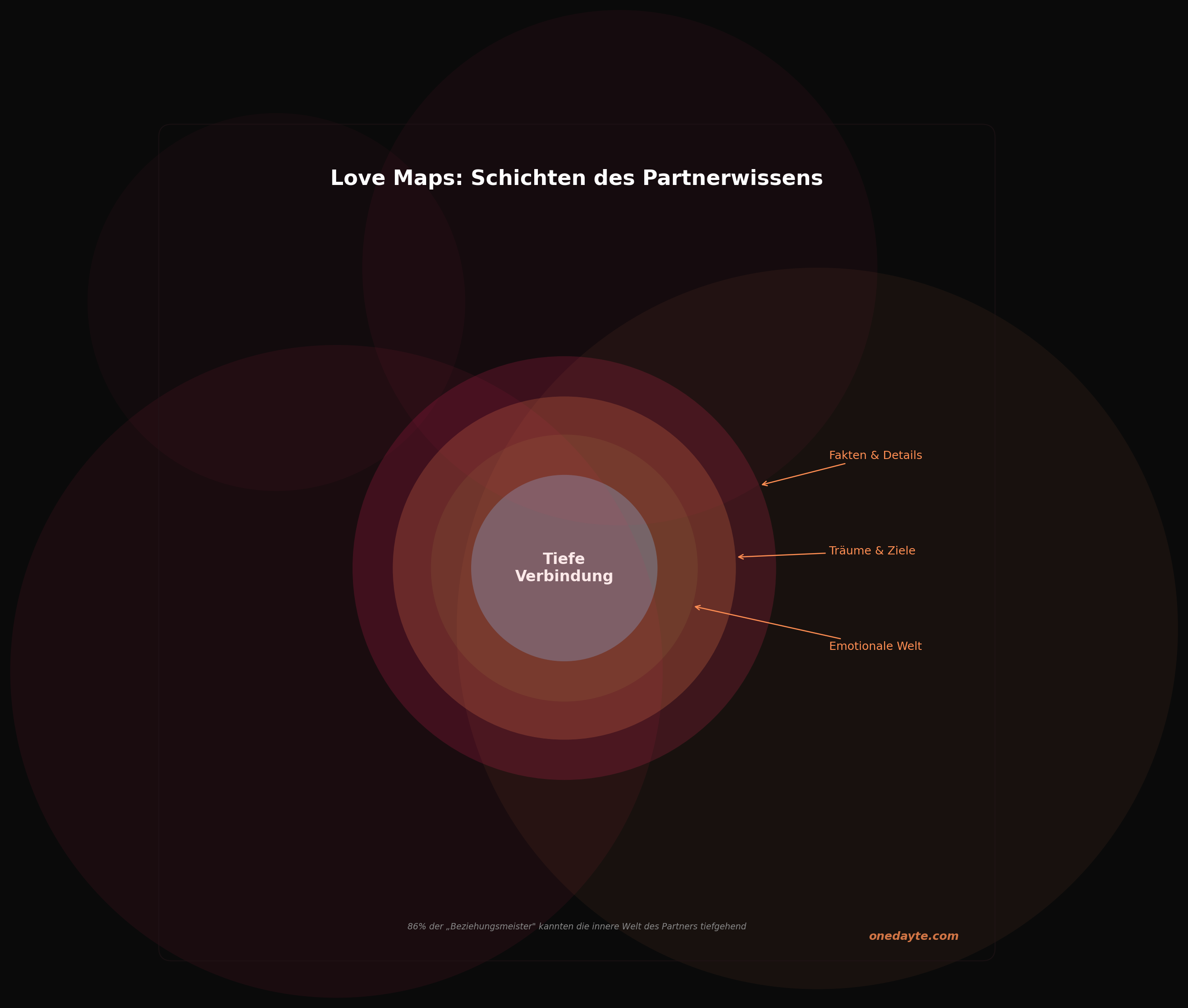 Infografik: Love maps - Onedayte