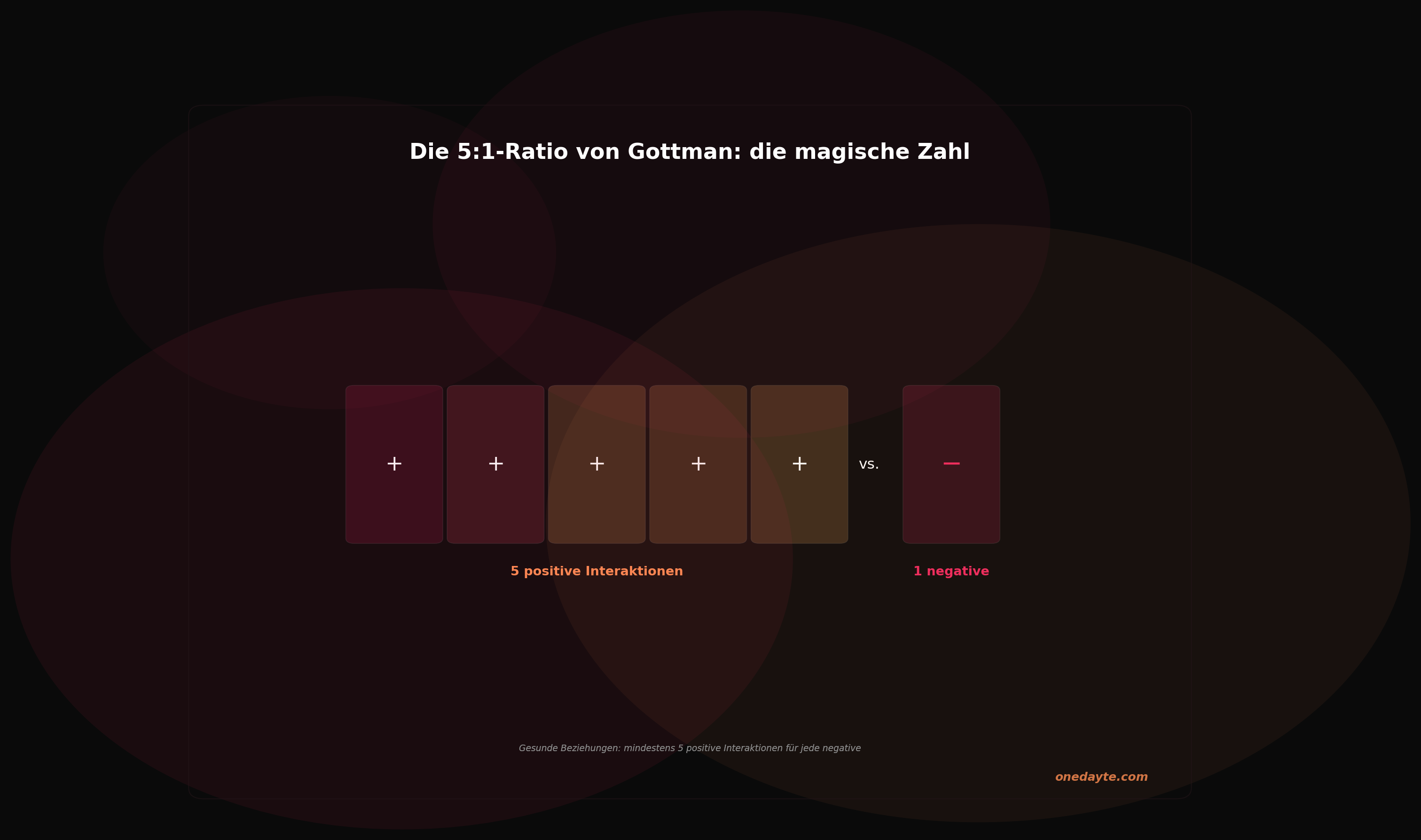 Infografik: Gottman 5 1 ratio - Onedayte