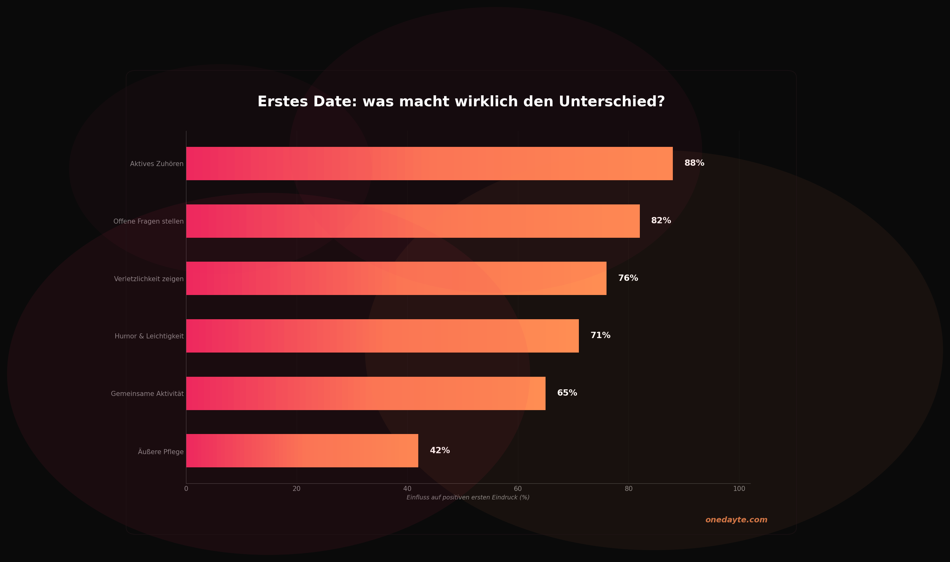 Infografik: Erstes date tipps - Onedayte