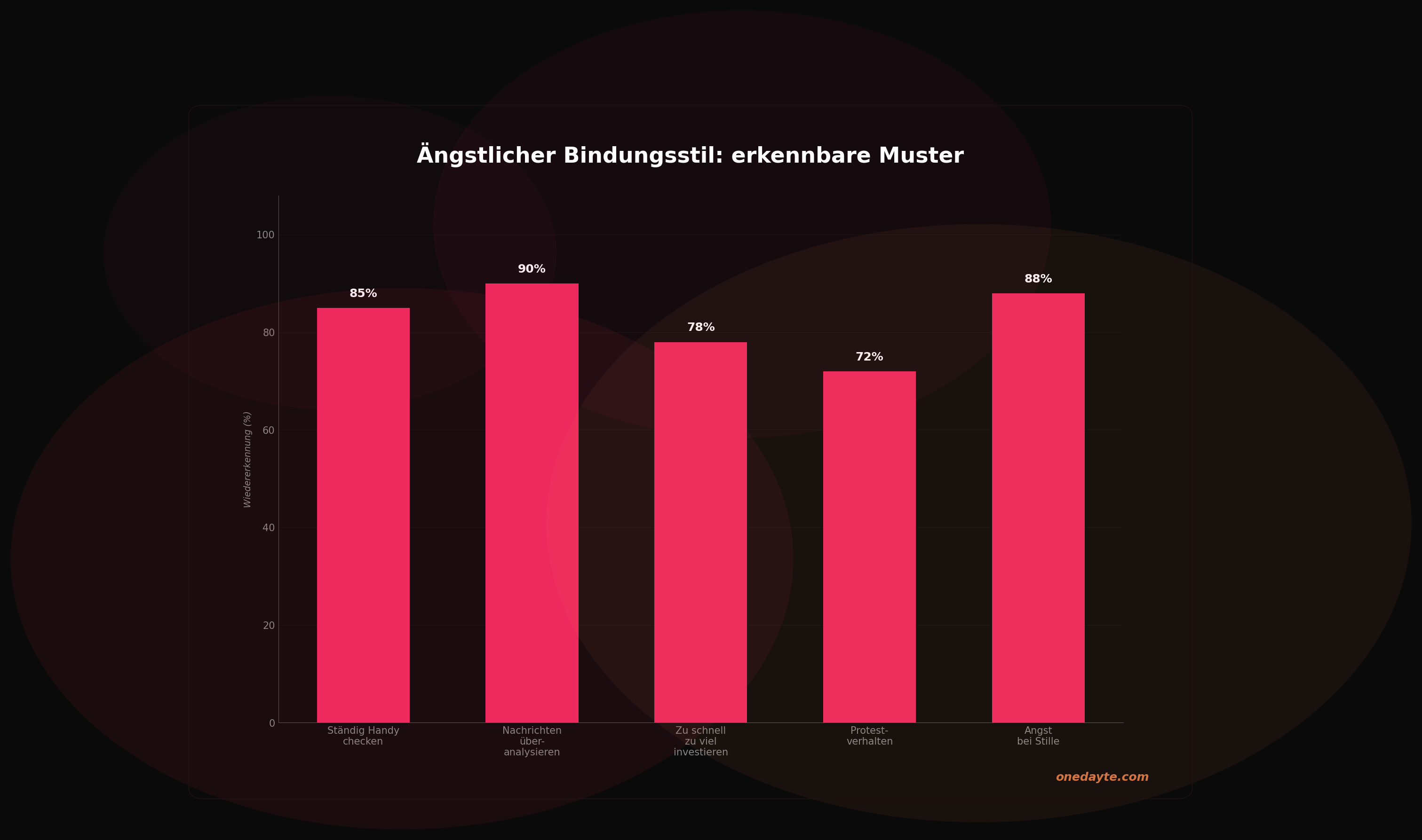 Infografik: Aengstliche bindung - Onedayte