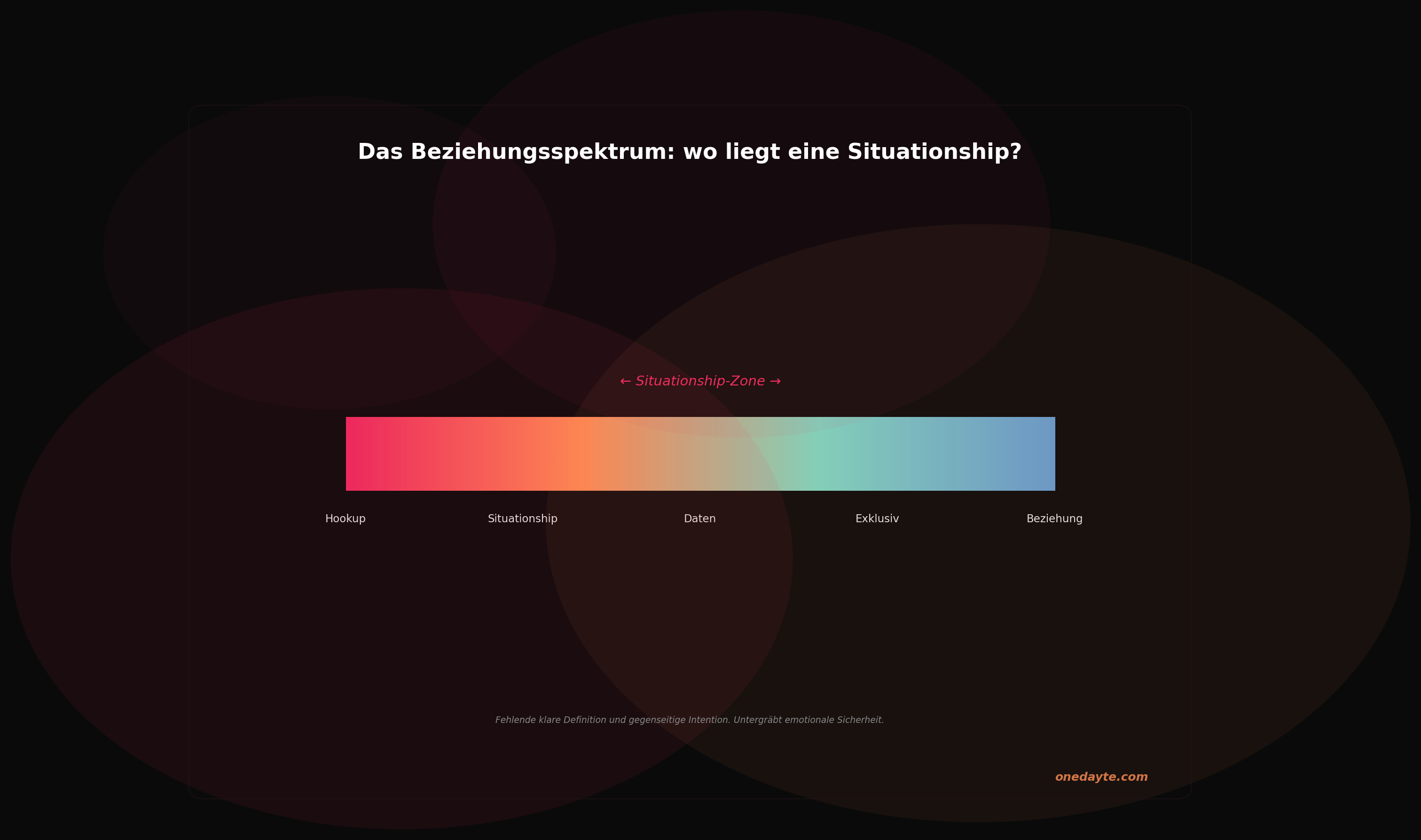 Infografik: Situationship - Onedayte