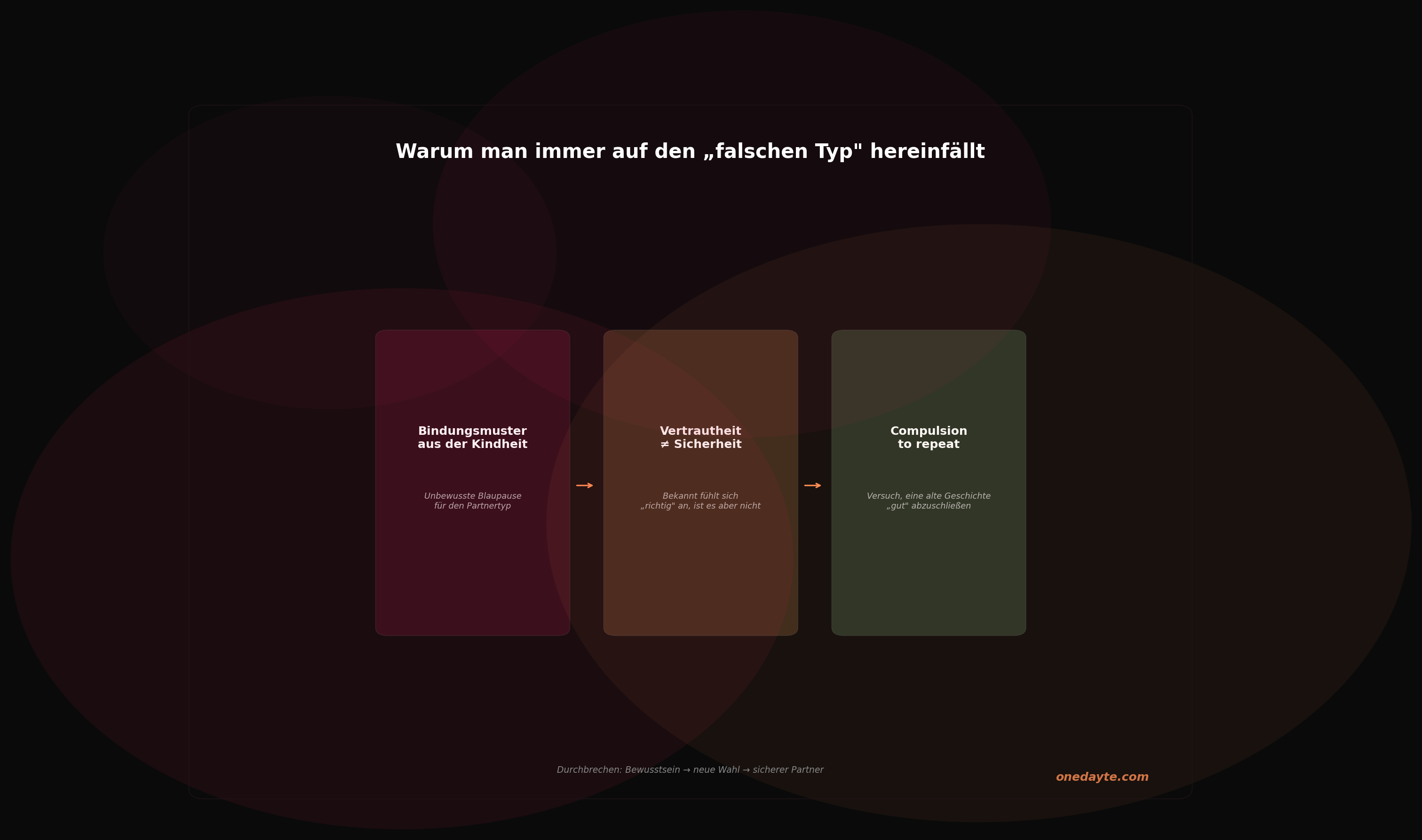 Infografik: Falscher typ - Onedayte