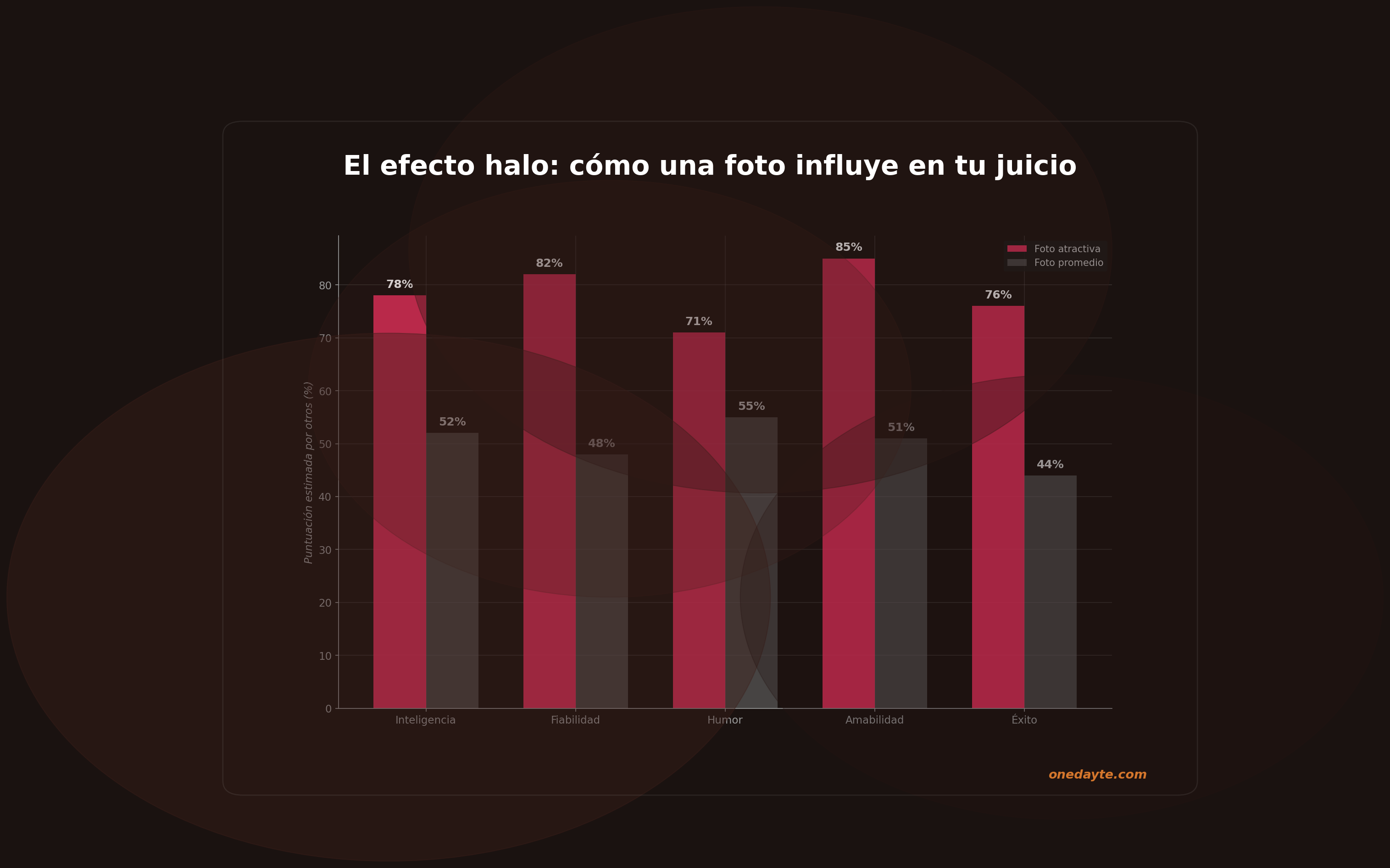 Infografia: Efecto halo - Onedayte