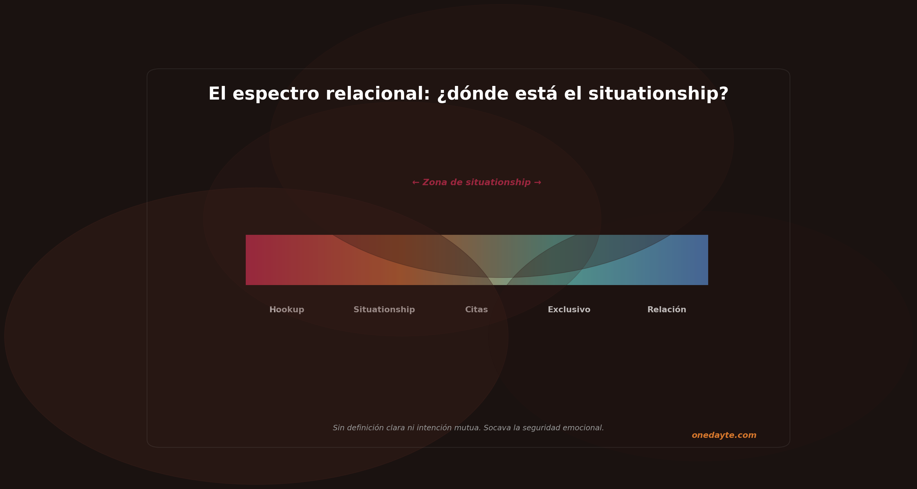 Infografia: Situationship - Onedayte