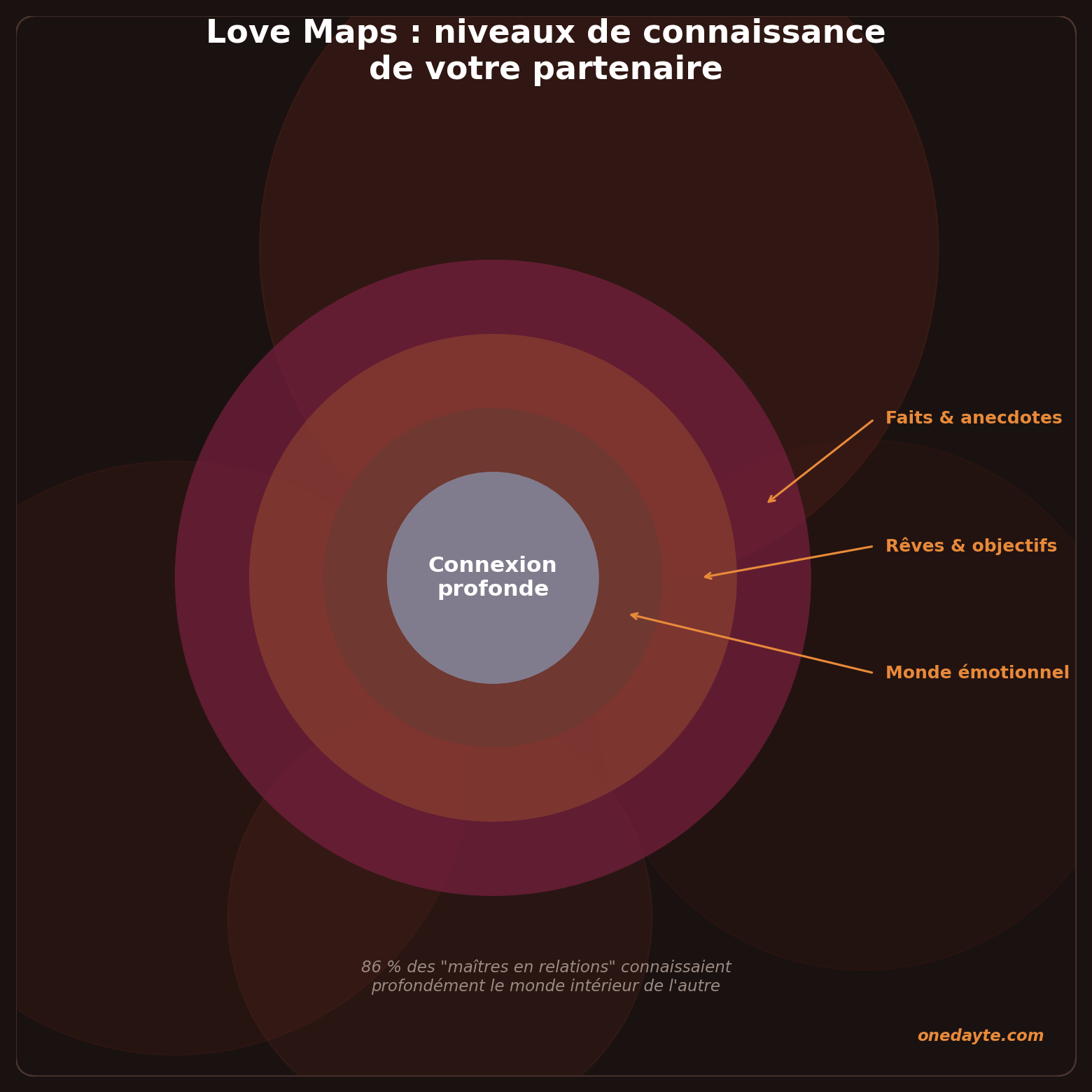 Infographie : Love maps - Onedayte